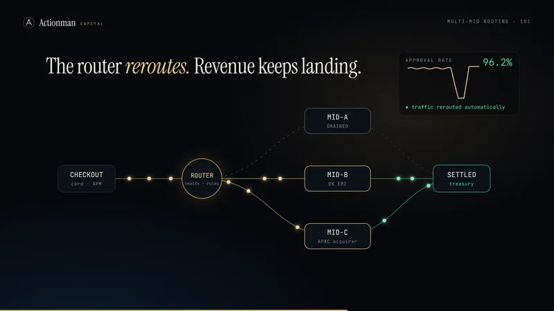 High-Risk Merchant Accounts: How Multi-MID Routing Keeps You Processing — explainer video still